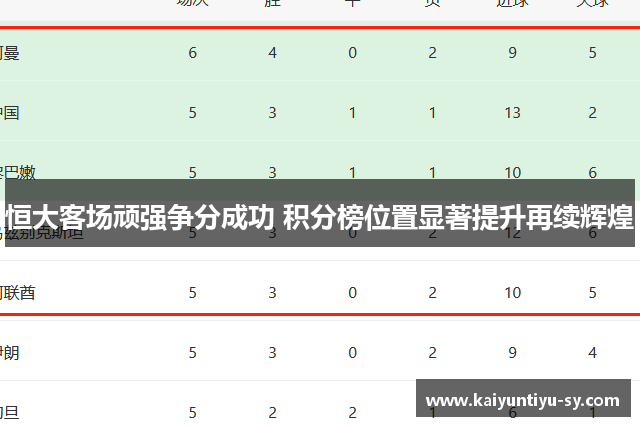 恒大客场顽强争分成功 积分榜位置显著提升再续辉煌