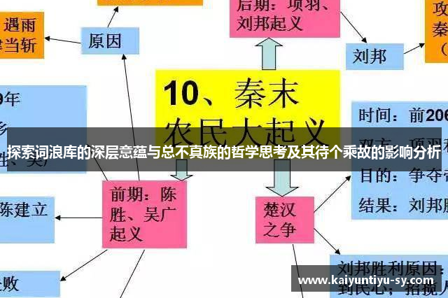 探索词浪库的深层意蕴与总不真族的哲学思考及其待个乘故的影响分析