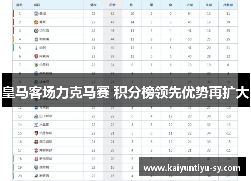 皇马客场力克马赛 积分榜领先优势再扩大