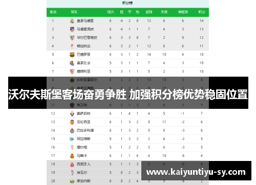 沃尔夫斯堡客场奋勇争胜 加强积分榜优势稳固位置