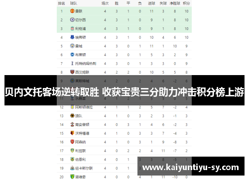 贝内文托客场逆转取胜 收获宝贵三分助力冲击积分榜上游