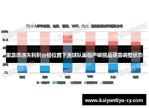 里昂遭遇失利积分榜位置下滑球队面临严峻挑战亟需调整状态